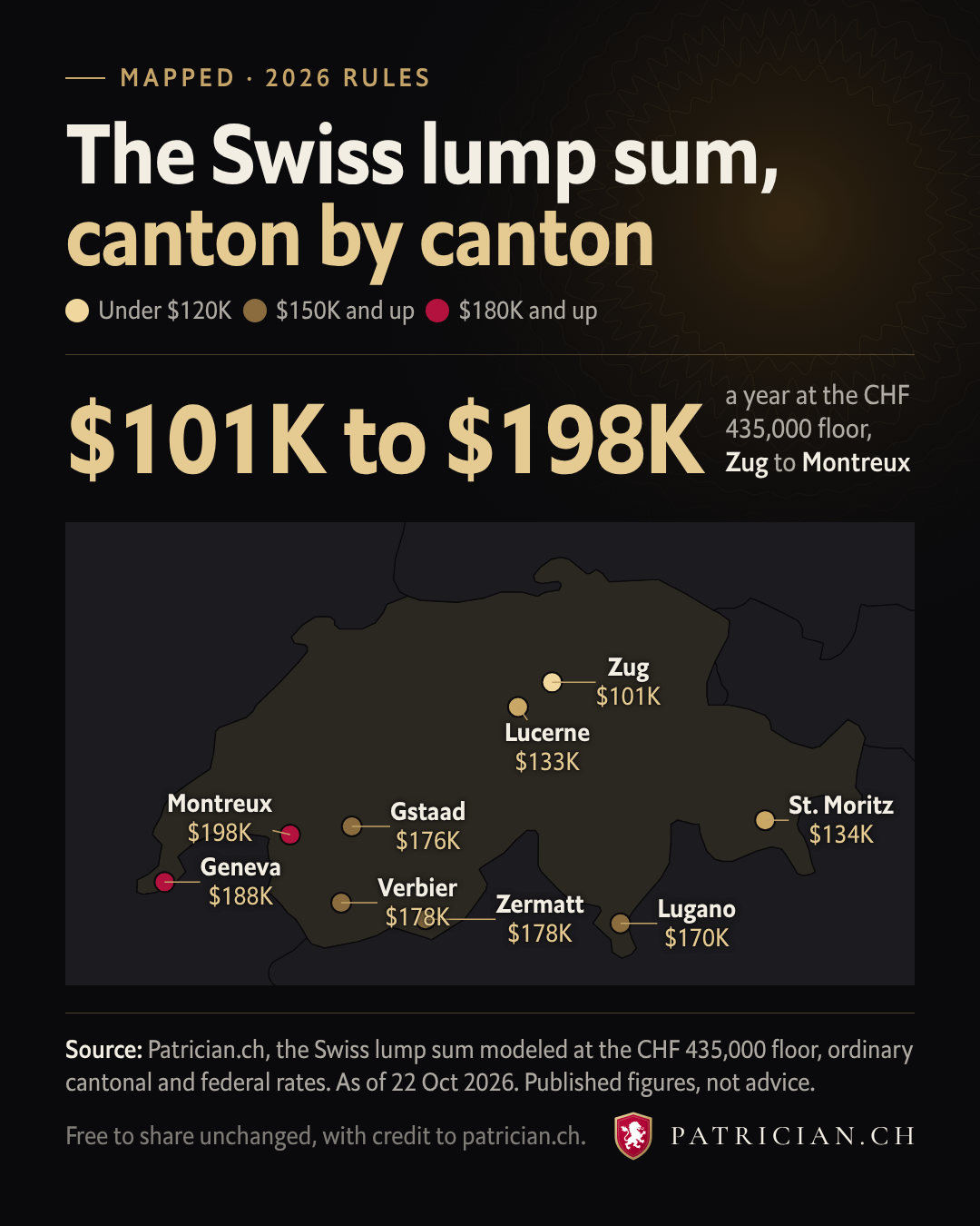 Map of Switzerland with 9 addresses marked by their yearly lump sum bill, from Zug to Montreux.