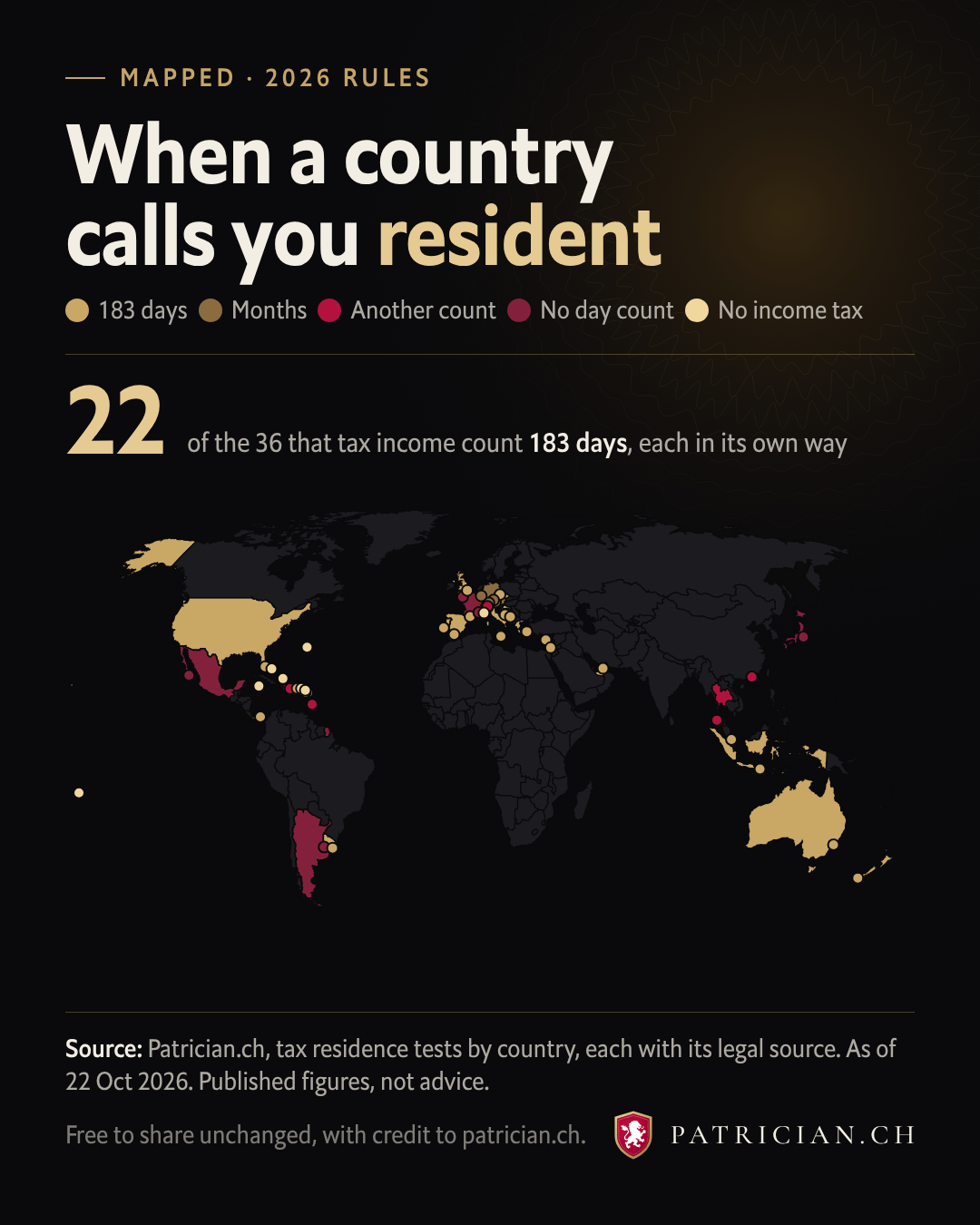 World map of tax residence day tests by country on the board: 183 days, 6 months, fewer days, no day count, or no income tax.